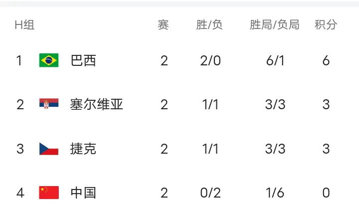 四队同为一 四队同为一