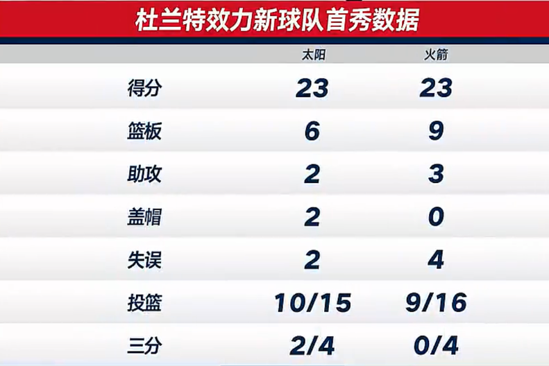 拿到火箭生, 两个高难度 拿到火箭生, 两个高难度