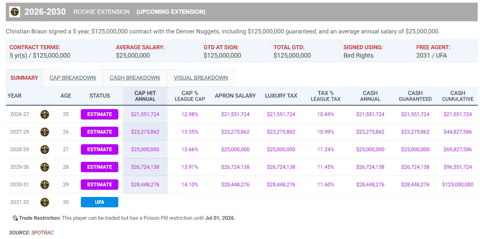 amp, msn, tenan amp, msn, tenan